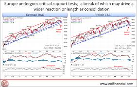The Amazing Chart Guide To Global Stock Market Germany