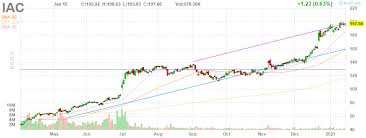 Items typically ship in 3. Cracking The Hedge Fund Code 2021 Part 2 Seeking Alpha