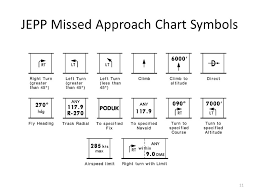 Approach Chart Symbols Www Bedowntowndaytona Com