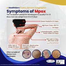Image result for Monkeypox