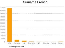 List of surnames starting with d which includes popular as well as rare last names starting with d used around the world. French Namensbedeutung Und Herkunft
