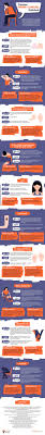 The Many Shades Of Hidden Illness Hidradenitis Suppurativa Treatment Invisible Illness Fibromyalgia