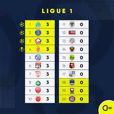 لماذا الدوري الفرنسي قادم بكل قوة ؟ ولماذا قد يصبح قوة كبرى في أوروبا خلال فترة قصيرة ؟ لماذا أركان الصناعة. ØªØ±ØªÙŠØ¨ Ù‡Ø¯Ø§ÙÙŠ Ø§Ù„Ø¯ÙˆØ±ÙŠ Ø§Ù„ÙØ±Ù†Ø³ÙŠ