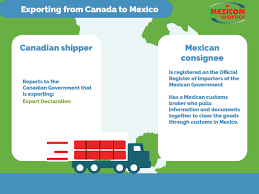 Context of foreign investment in china : Everything You Need To Know About The Export Declaration Before Shipping Freight From Canada To Mexico Mexicom Logistics