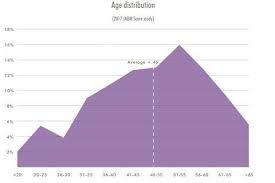 The Engineering Skills Shortage Industry Trends Ibc