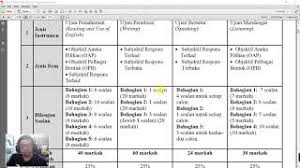 Hello, welcome to the first installment of upcoming videos discussing on techniques to answer the new spm 2021 format (cefr aligned).first of all i apologize. Overview Of Spm 2021 Format Youtube