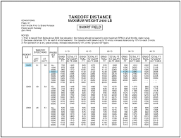 Aircraft Performance