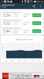 Auto Loan Calculator Rates Android App Playslack Com