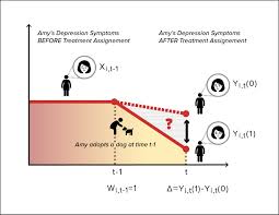 Image result for Treatment Effect