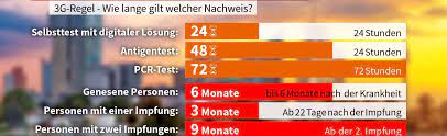 Als nachweis für die 3gs gelten testzertifikate, der impfpass. Die 3g Regeln Getestet Genesen Oder Geimpft News W24
