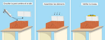 Comment Fabriquer Une Hotte De Barbecue Ooreka