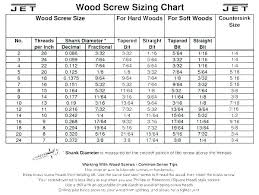 Pilot Hole Chart Wood A Pictures Of Hole 2018