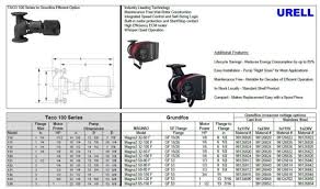 Magna 3 Cross Over Guide Pumphvac Com