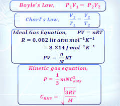 Ideal Gas Law Problems And Solutions Ideal Gas Law Chemistry Lessons Problem And Solution