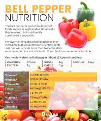 Dietician Or Nutritionist Kcupnutritionfacts Refferal 3265678580 With Images Bell Pepper Nutrition Lemon Benefits