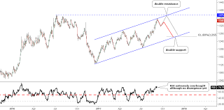 gold silver beware of correction ino com traders blog