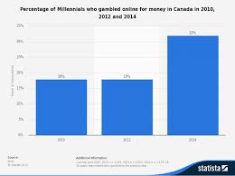 Our recommended sites offer fantastic odds. The History Of Sports Betting In Canada Sportsbookbonus Ca