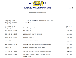 Plot 74082 jalan pulau indah section 11 pulau indah, port klang selangor darul ehsan 42920 malaysia. Dirty Dayak Datuks Bn S Crony Candidates Sarawak Report