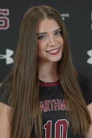 2025-26 Women's Basketball Roster