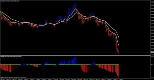 And today i'm going to give you a lesson on how to get the most out of it. Squeeze Trend Trade Page 8 Forex Factory