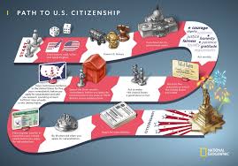 But there are responsibilities, too. Path To U S Citizenship National Geographic Society