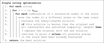 The above ant colony simulator wiki showcases the latest list of working promo code. Hybrid Ant Colony Optimization Algorithm Applied To The Multi Depot Vehicle Routing Problem Springerlink