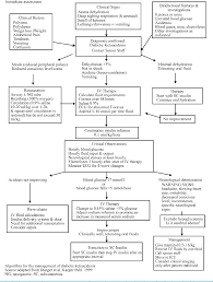 figure 2 from issues in diagnosis and treatment of type 1