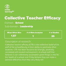 Collective Teacher Efficacy Cte According To John Hattie Visible Learning Visible Learning Education Quotes Inspirational Education Quotes For Teachers