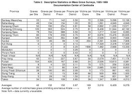 The Death Toll In Cambodia Quantifying Crimes Against