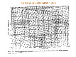 Chapter 12 Fans And Building Air Distribution Ppt Video