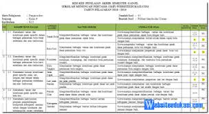 Jun 10, 2021 · by soal terbaru on 10 jun 2021 3. Kisi Kisi Soal Pas Uas Pjok Kelas 9 K13 Revisi 2018 Soal Terbaru