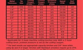 Victor Rosebud Tip Chart Related Keywords Suggestions