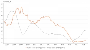 Brazil A Lasting Monetary Stimulus Seeking Alpha