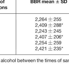 What types of technology do they employ? Pdf The Relationship Between Blood Alcohol Concentration Bac And Breath Alcohol Concentration Brac A Review Of The Evidence