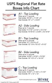 Infographic On How To Use Usps Flat Rate Regional Boxes Free