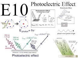 Photoelectric Effect Physics And Mathematics Physics Physical Science