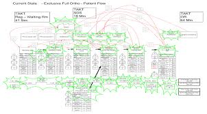 What Is Value Stream Mapping Colleaga