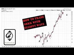 elliott wave analysis of arkk innovation etf youtube