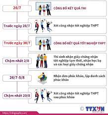 Điểm xét tốt nghiệp sẽ bao gồm 70% điểm thi thpt và 30% điểm trung bình lớp 12. Ajm8eskyyhdcjm