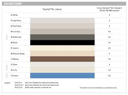 Kerakoll Fugalite Bio Epoxy Tile Grout