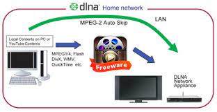 Due to the way dlna works, you can only stream certain types of media codecs, for example. Two Methods To Enable Dlna On Windows 10 To Stream Videos