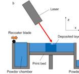 Additive Manufacturing of Polyaryletherketone (PAEK ...