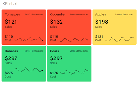 What Is A Kpi Chart