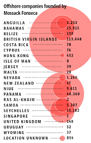 Fodbold resultater, stillinger, odds tips og ekspert analyser. Panama Papers The Firm Mossack Fonseca