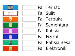 Untuk tipe bogie pada kereta penumpang paling banyak macam dan jenisnya. Jenis Jenis Fail Une Las Correspondencias