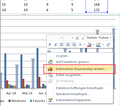 Ich habe dazu eine liste mit baumarten erstellt. 5 Schritte Zum Dynamischen Diagramm Excel Kalaidos Fh