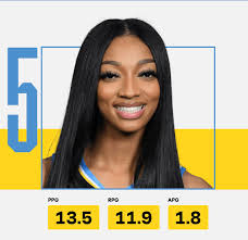 Caitlin Clark vs Angel Reese in the WNBA