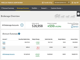 With this service you can send domestic wire transfers similarly, if you want to receive money from abroad to your wells fargo bank account, you will need to provide the sender with your own wells. Brokerage Money Market Account Money Market Wells Fargo Checking