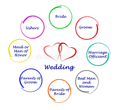 Wedding Officiant Stock Illustrations 6 Wedding Officiant Stock Illustrations Vectors Clipart Dreamstime Download 41,173 wedding invitation free vectors. wedding officiant stock illustrations