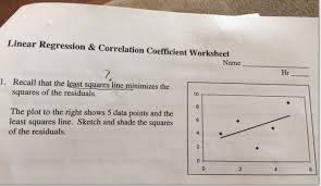 This worksheet help you to understand how to perform linear regression. Solved Linear Regression Correlation Coefficient Worksh Chegg Com
